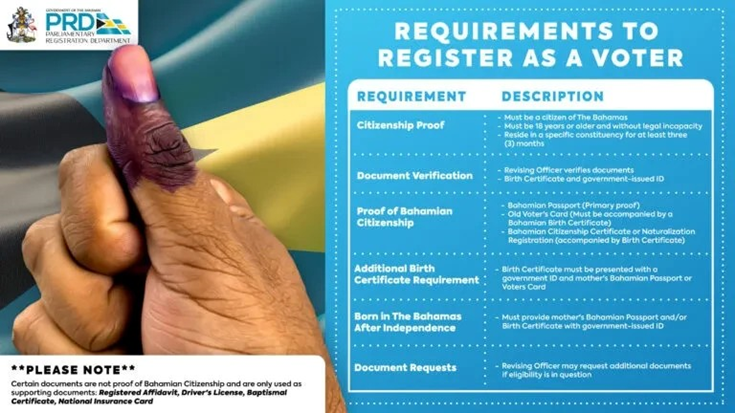 WHAT VALUES DOES THIS BAHAMAS ELECTORATE HAVE?